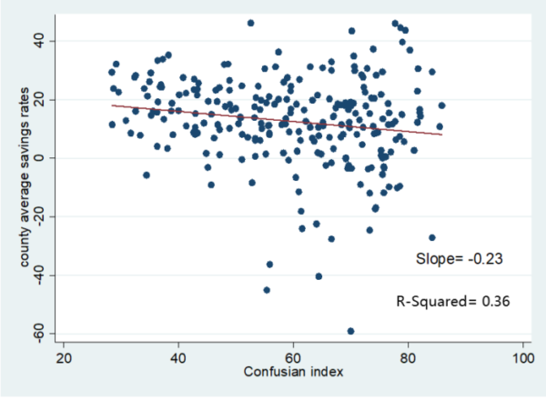 social-norms-and-household-savings-rates-in-china-review-of-finance